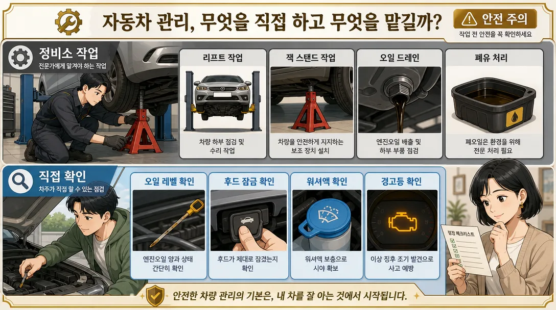 정비소에 맡길 작업과 직접 확인해도 되는 항목을 카드 형태로 나눈 그림입니다.